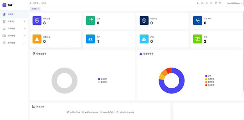 定位管理系统-安全预警/轨迹追踪/电子围栏