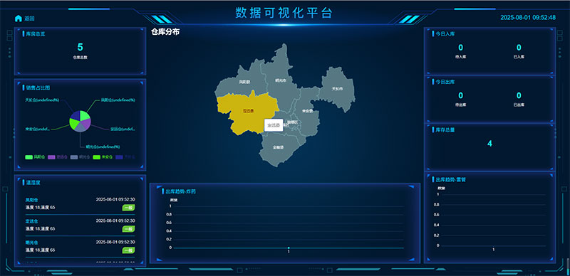 民爆品仓库管理系统-视频监测/数据大屏/温湿度监测