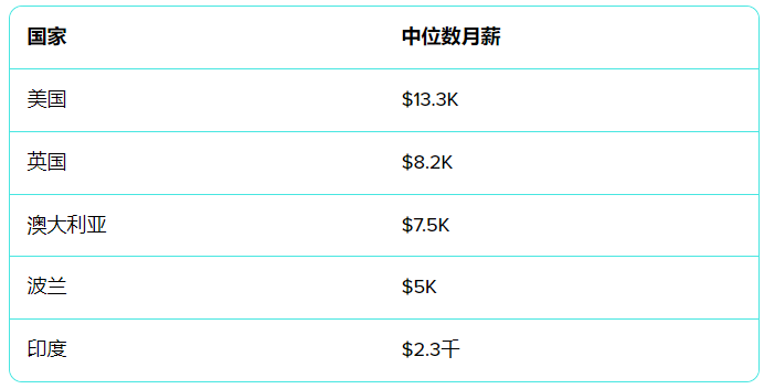 开发者最常使用的语言_2025-11-26_154004_801.png