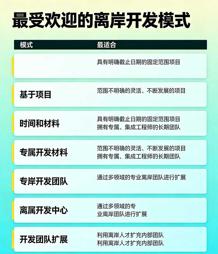 六大软件外包模式对比