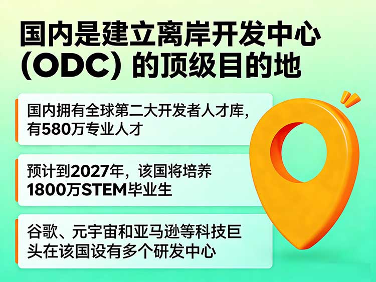 建立软件外包中心