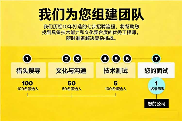 离岸模式外包团队 离岸模式外包团队