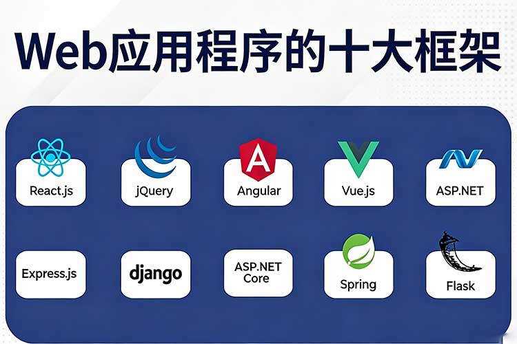 目前广泛应用在软件系统中的十大Web应用