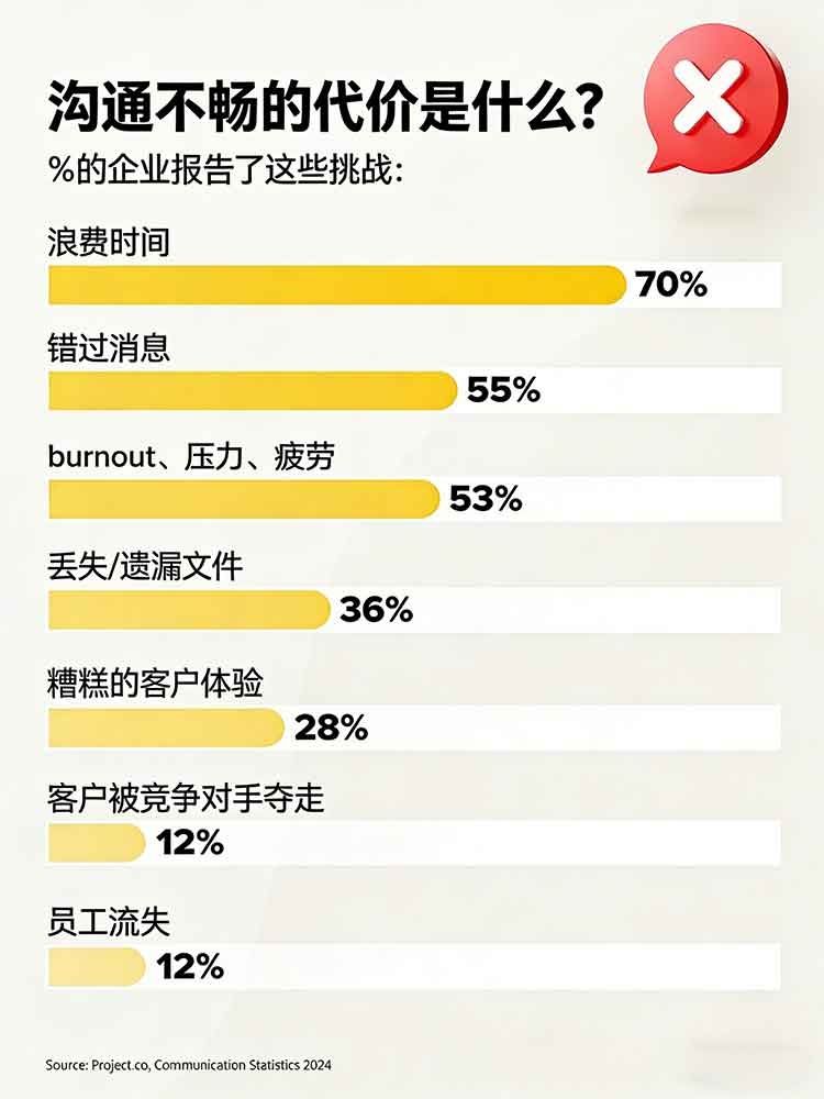 软件项目的沟通www.bjxykj.cn
