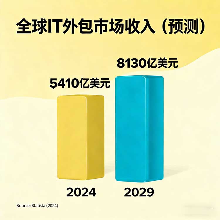 开发人员招聘扩充与外包：哪种才适合你？