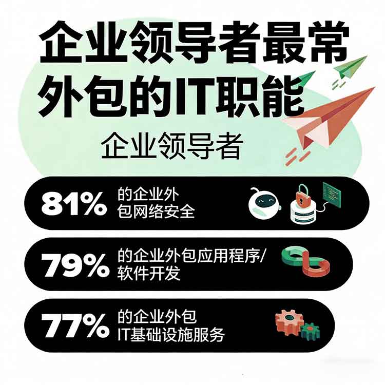 选择软件外包的5个问题及如何克服所有这些