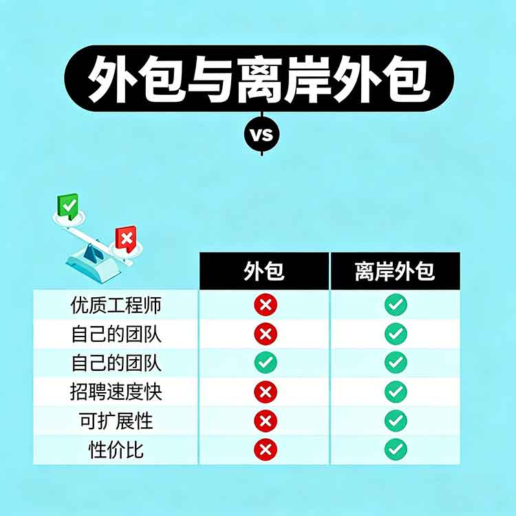外包与离岸