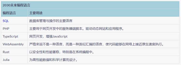 编程语言 编程语言