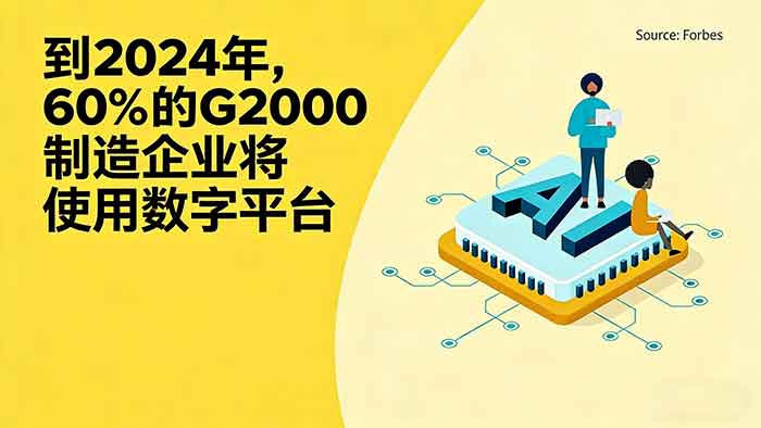 使用数字平台 使用数字平台
