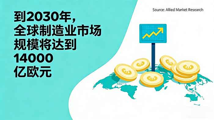 制造业市场 制造业市场