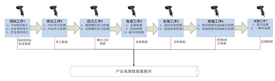 1产品功能流程.jpg