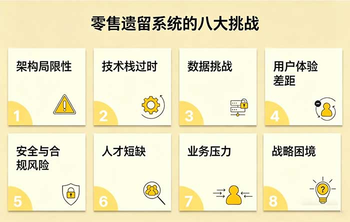 零售遗留系统面临的八大挑战.jpg