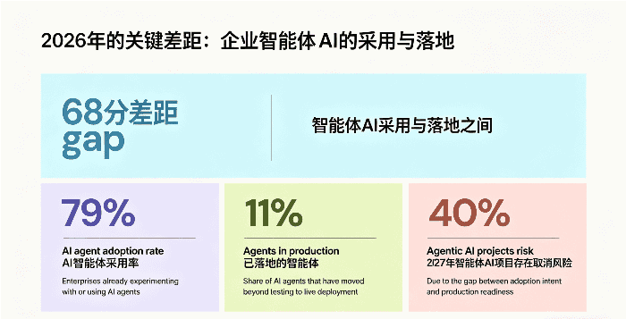 企业智能体应用落地