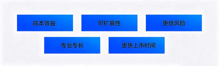 人工智能人员增强服务的有效因素.jpg
