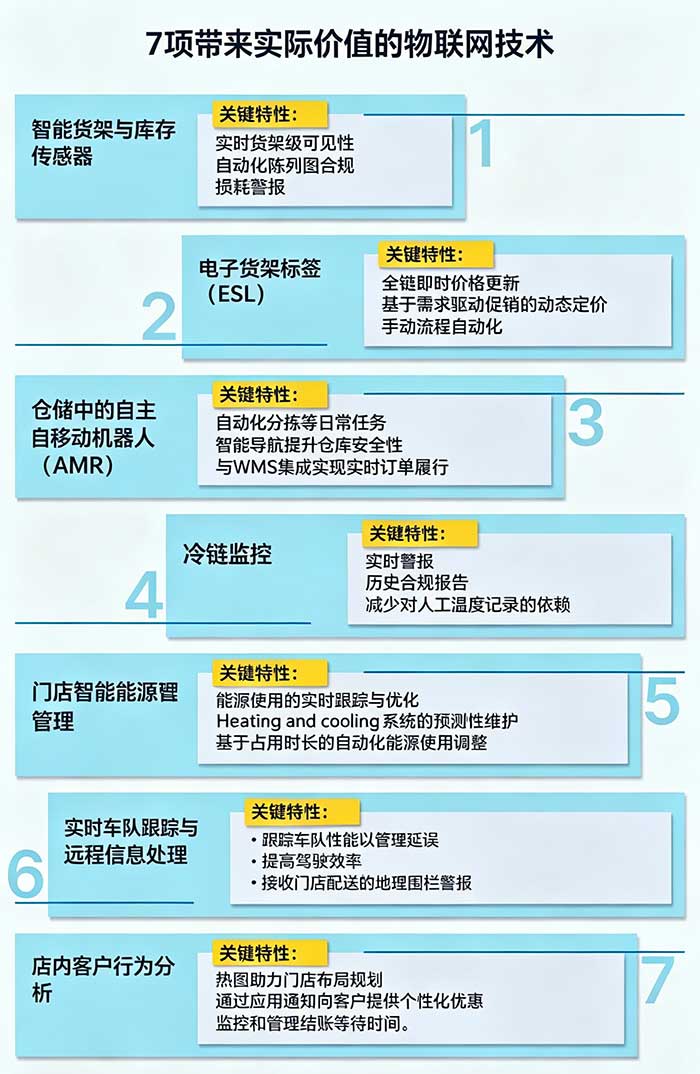 物联网技术带来真实价值.jpg