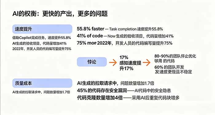 ai生成代码的效率与质量.jpg